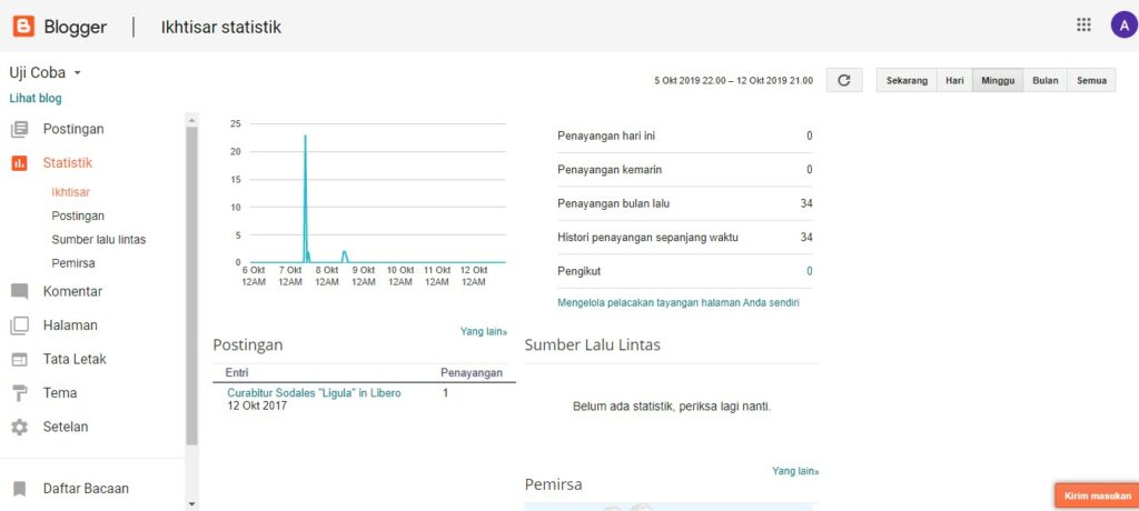 Menu Statistik Blogger